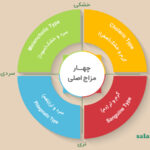 اصلاح مزاج در طب سنتی