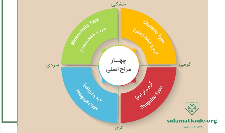 علم مزاج شناسی چیست