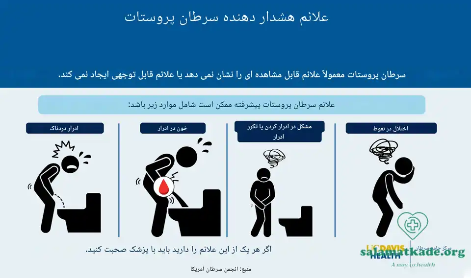 علائم سرطان پروستات