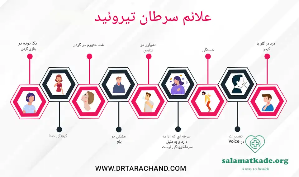 علائم سرطان تیروئید