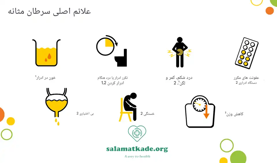 علائم سرطان مثانه