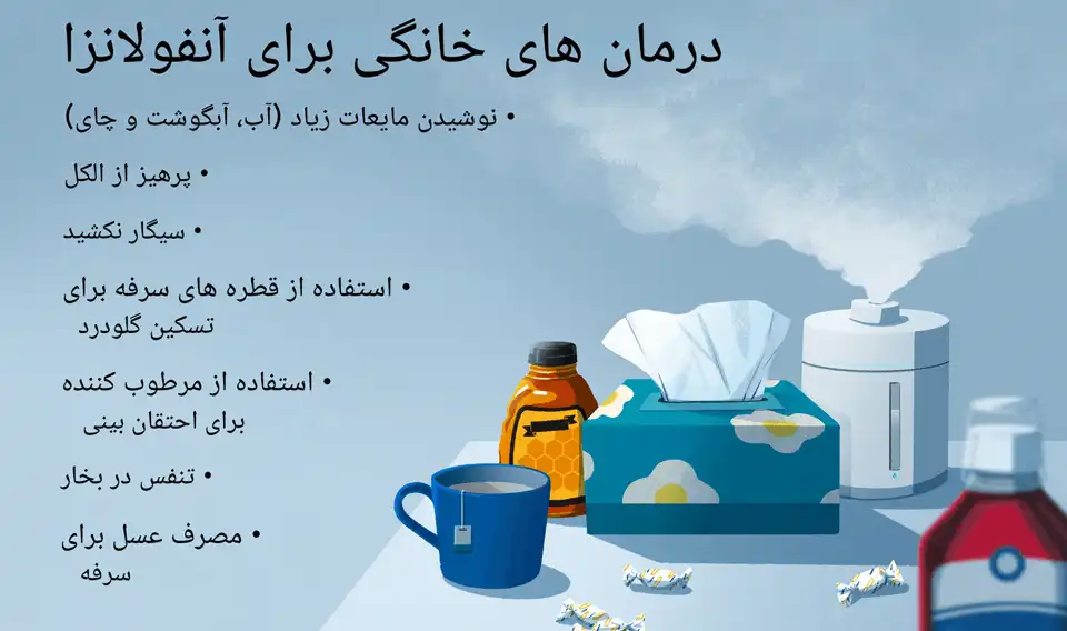 علائم آنفولانزا و روش های درمان آن