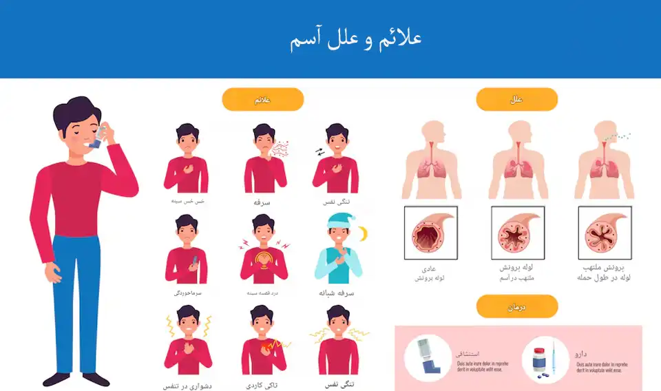 علائم آسم در بزرگسالان و کودکان