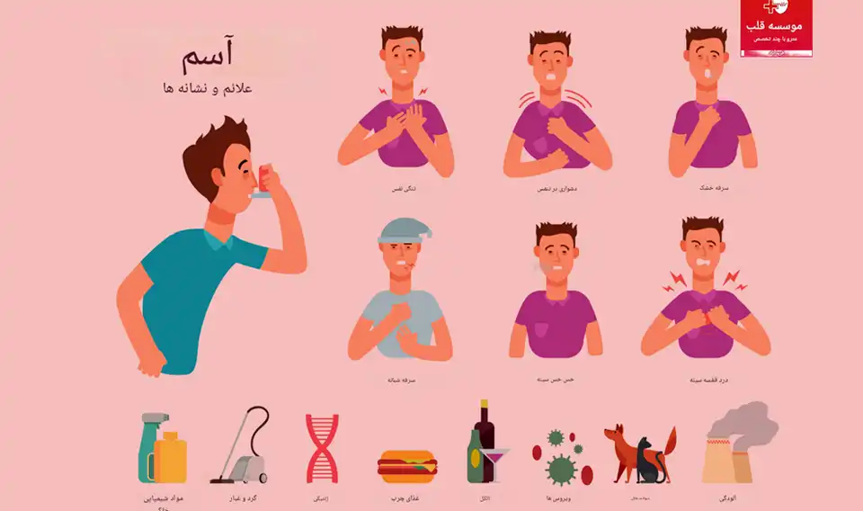 علائم آسم در بزرگسالان و کودکان