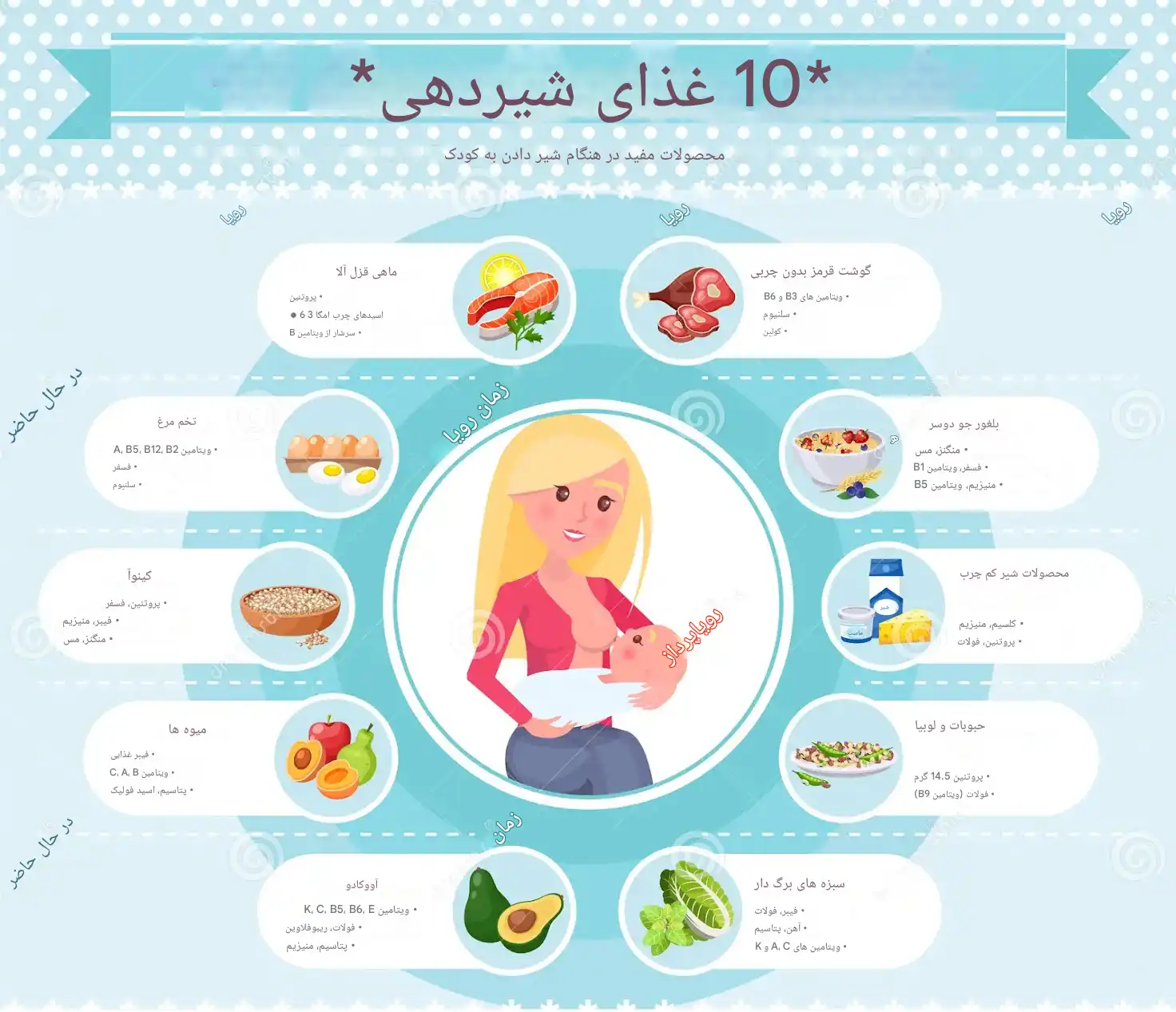 تغذیه مادر شیرده در ماه اول چه باشد؟