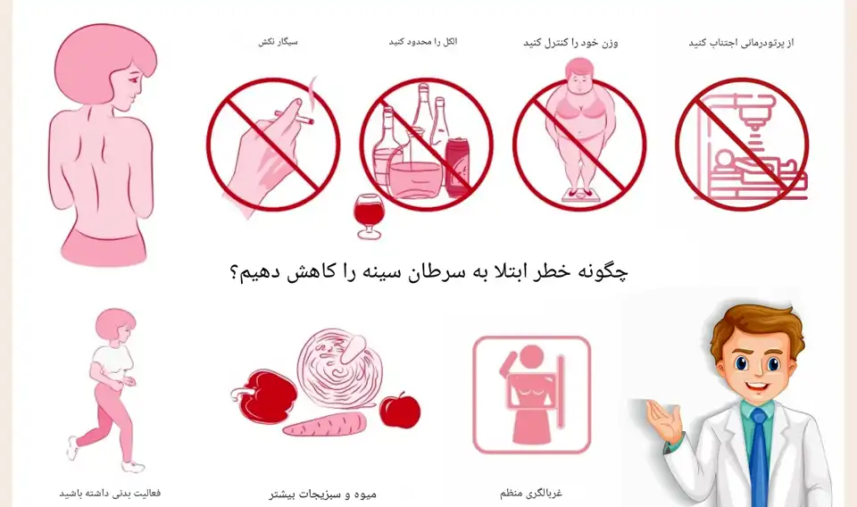 پیشگیری از سرطان پستان