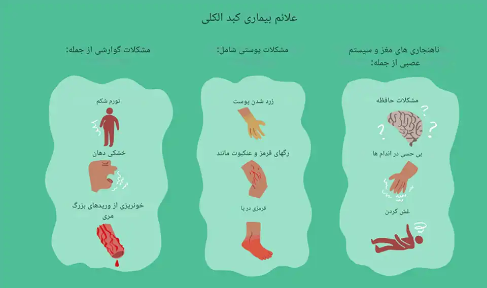 علائم سیروز کبدی و هشدارهای آن 