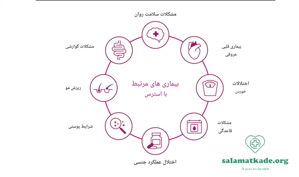 استرس باعث چه بیماری می شود