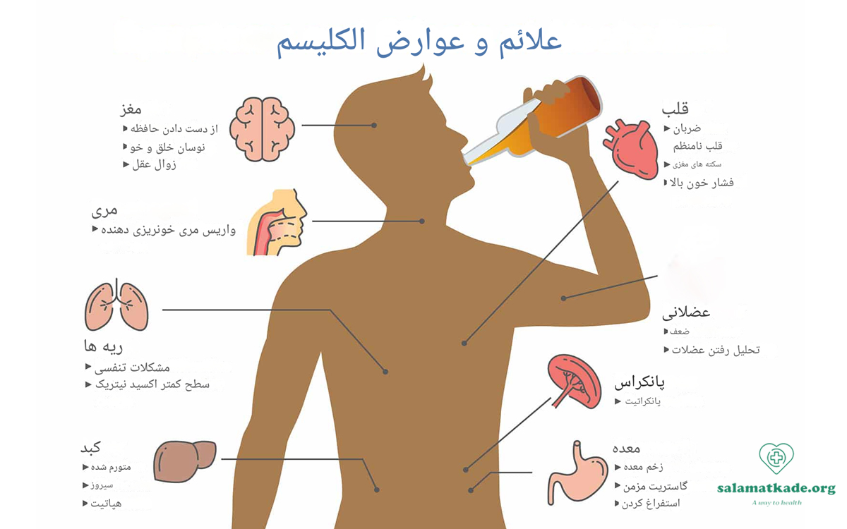 تاثیر مصرف مشروبات الکی بر کبد