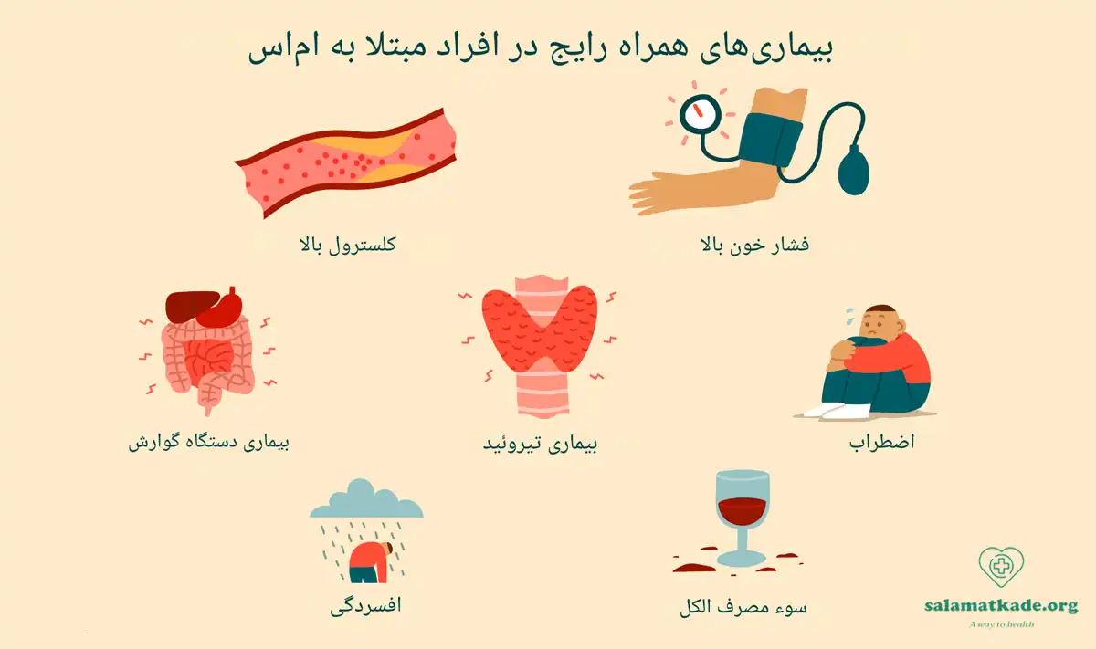 تشدید کننده بیماری ام اس