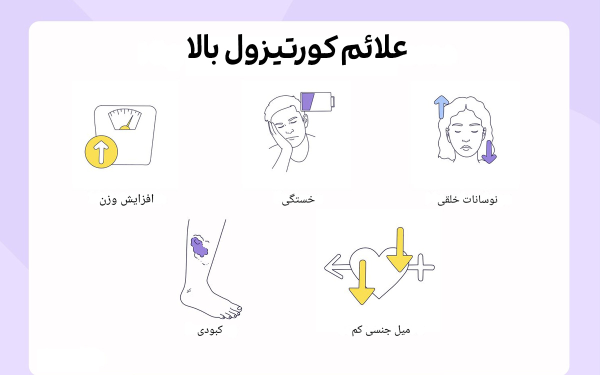 کورتیزول چیست و علائم آن چیست؟