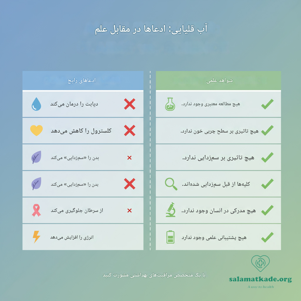 ادعاهای مربوط به آب قلیایی