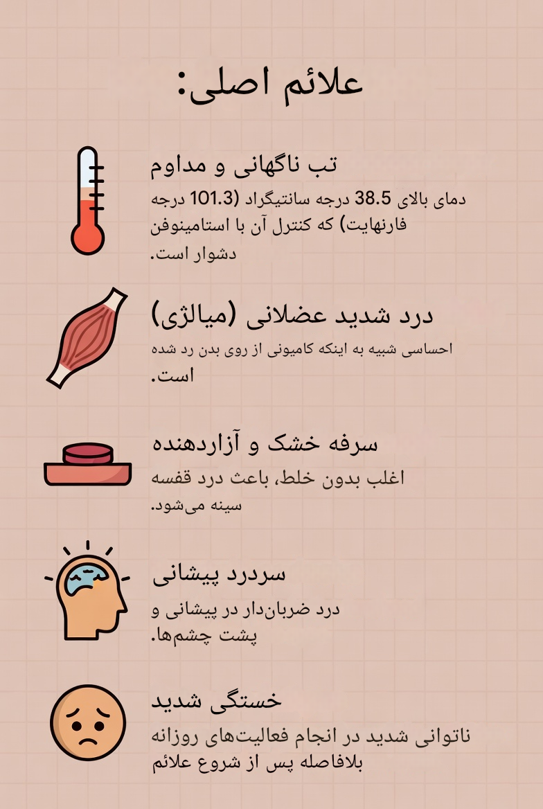 علائم آنفولانزا جدید