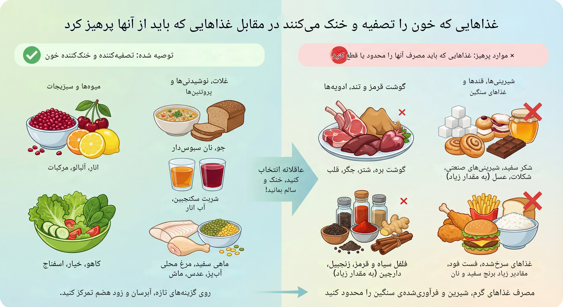 خوراکی های مفید و مضر برای سوء مزاج دم