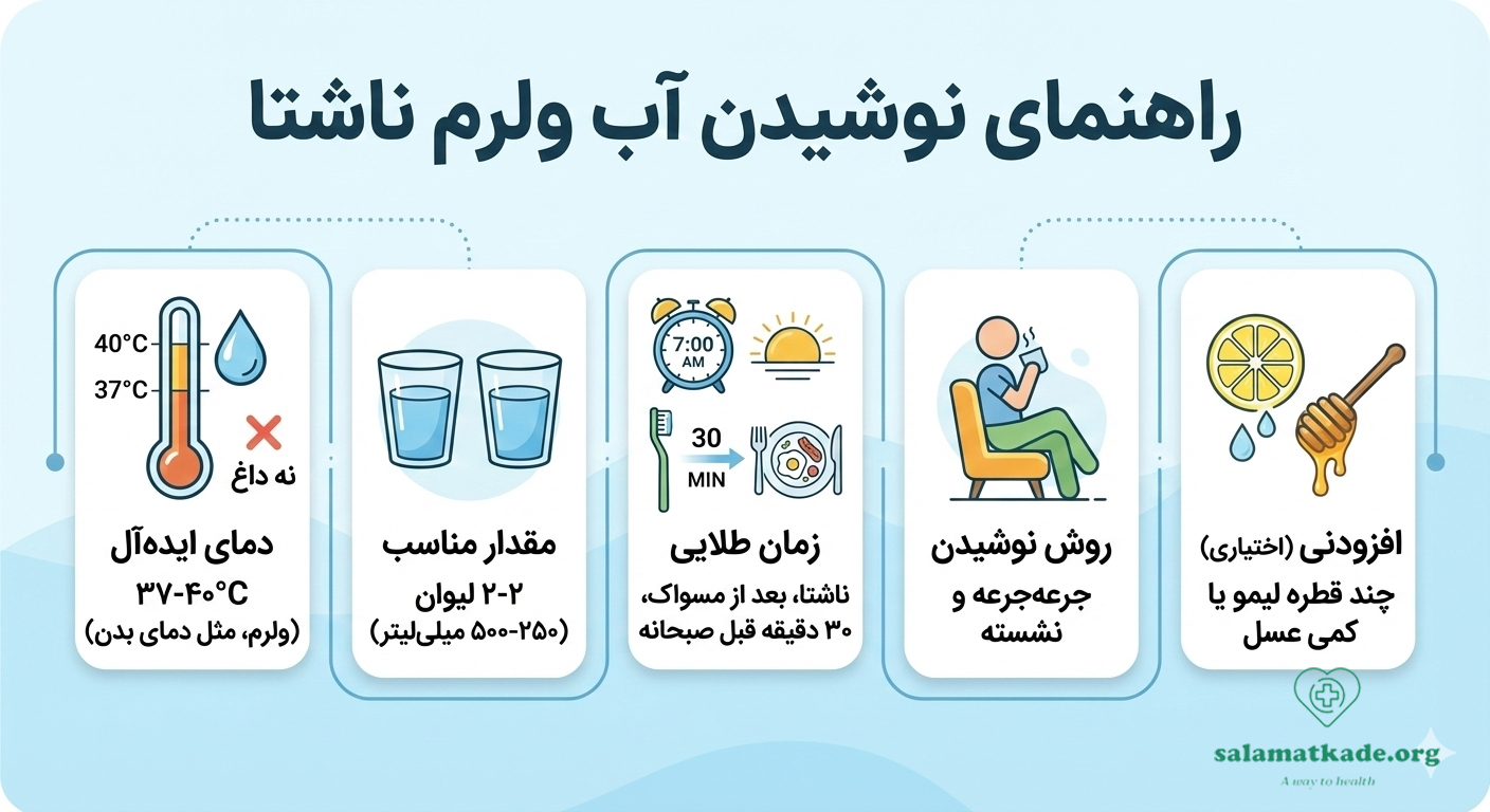 راهنمای نوشیدن آب ولرم ناشتا