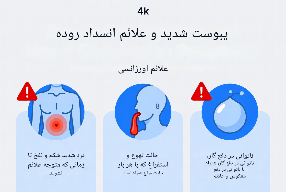 علائم یبوست شدید و انسداد روده