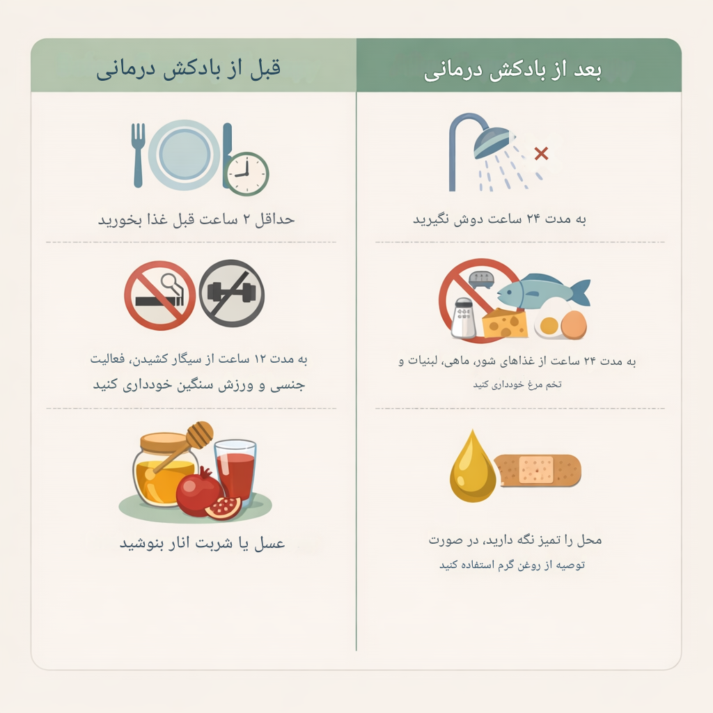 بایدها و نبایدها بعد از حجامت