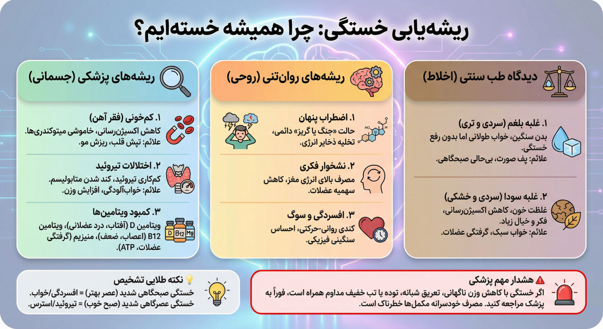 علت یابی خستگی و کوفتگی بدن