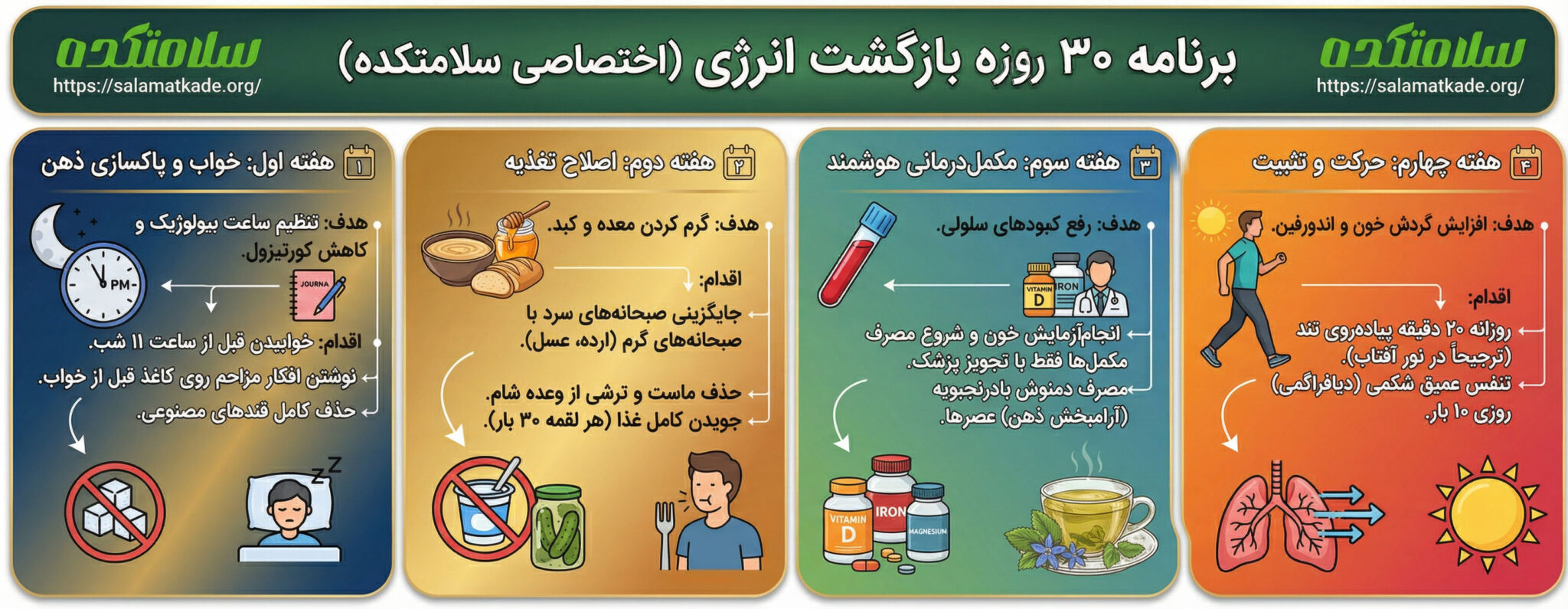 برنامه 30 روزه بازگشت انرژی و رفع خستگی و کوفتگی
